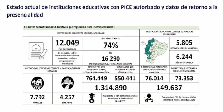 $!COE Nacional suspende clases presenciales en Ecuador la próxima semana