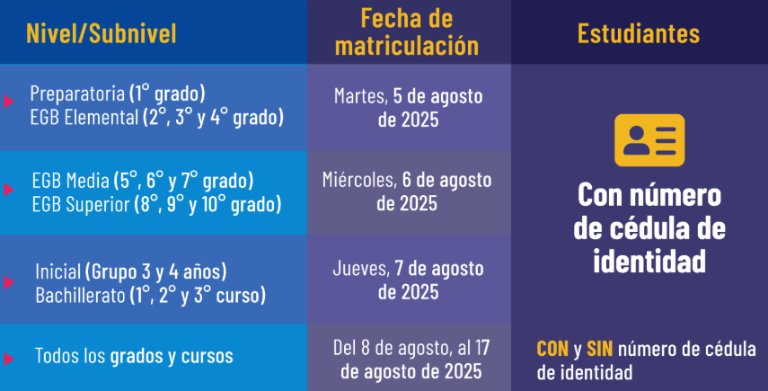 $!Abren matrículas 2025-2026 para instituciones fiscales de la Sierra y Amazonía: así será el proceso de inscripciones