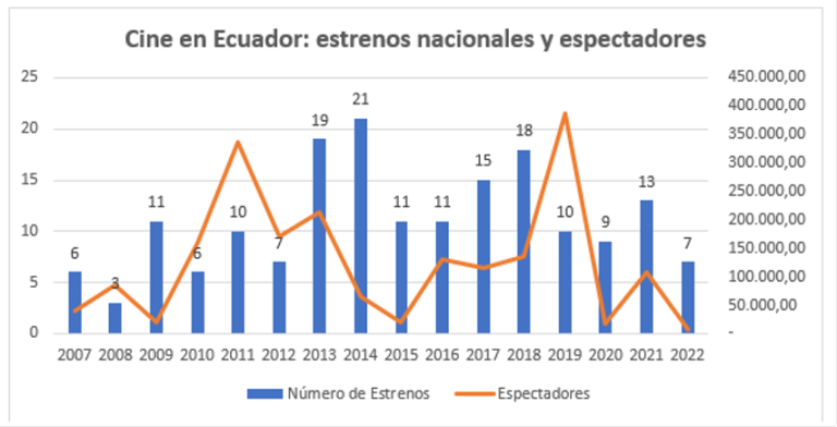 $!Fuente: Instituto de Fomento a la Creatividad y la Innovación (2022).