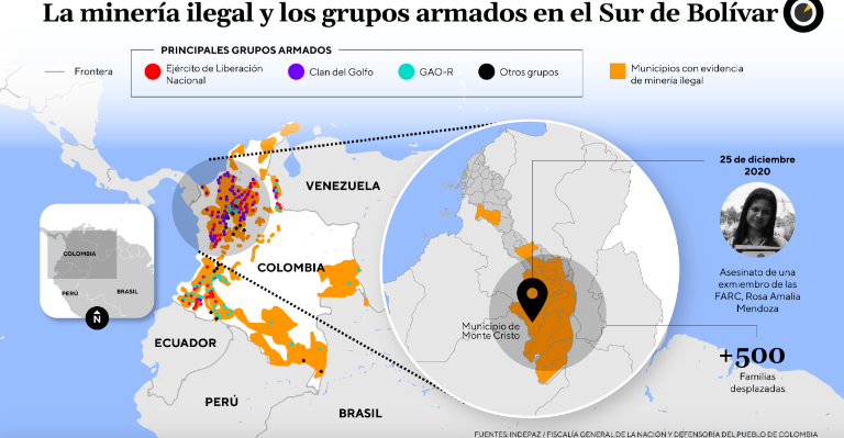 $!Fuente: Indepaz/Fiscalía General de la Nación y Defensoría del Pueblo de Colombia.