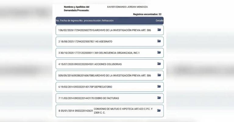 $!Antecedentes judiciales de Xavier Jordán.