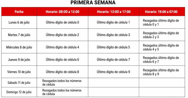 $!El cronograma se desarrollará durante dos semanas y estará organizado según el último dígito de la cédula.