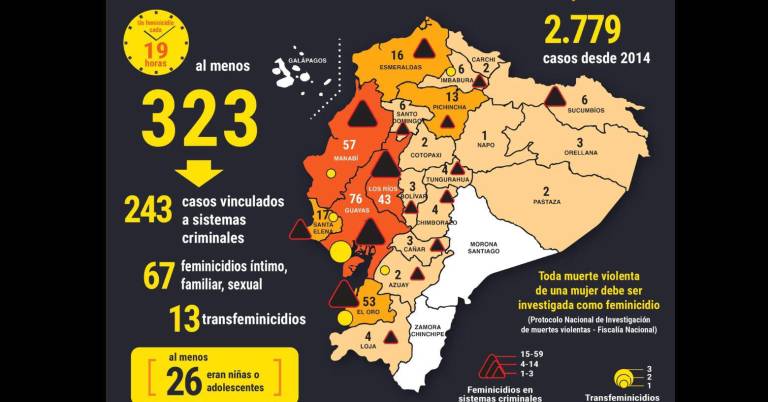 $!Provincias con más casos de femicidios.