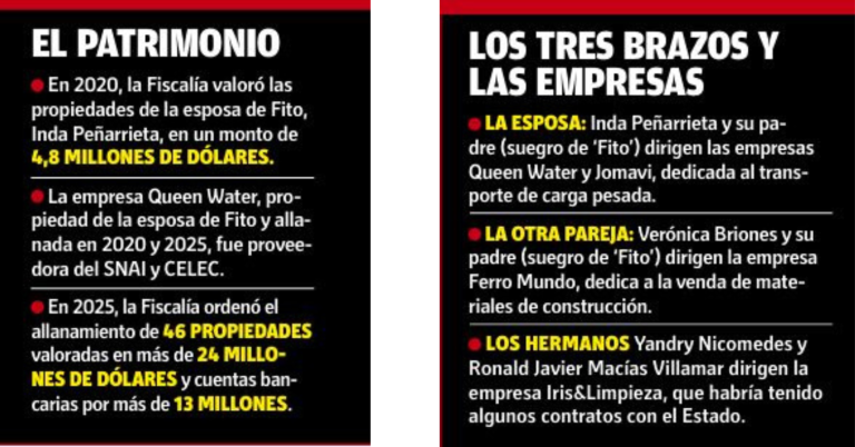 $!¿Quién es alias Fito? El capo que levantó un imperio criminal en Ecuador y ahora será extraditado a Estados Unidos