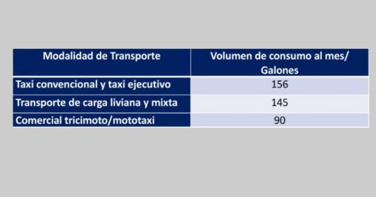 $!Estabilización del extra y ecopaís: Gobierno llama a conductores para que reciban monto mensual