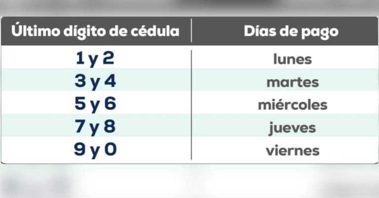 $!Bono Raíces de USD 1.000 en Ecuador: este es el cronograma completo para cobrar el dinero