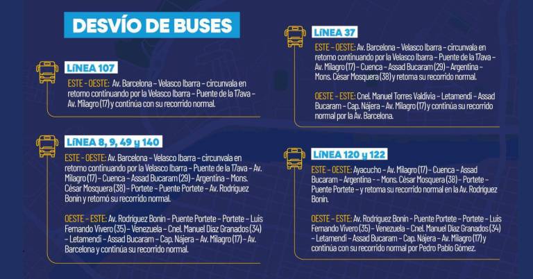 $!Infografía publicada por la ATM Guayaquil donde se indican los desvíos para los buses en la Av. Barcelona.
