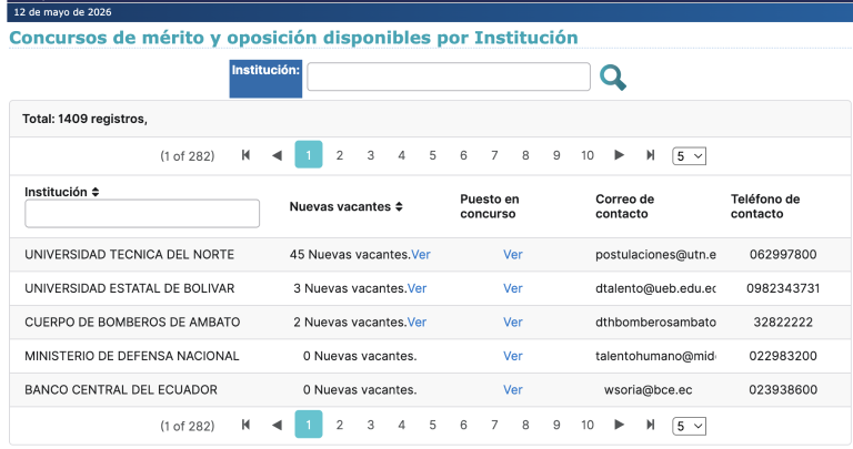 $!Ofertas en la plataforma ‘Encuentra Empleo’ del Gobierno Nacional.