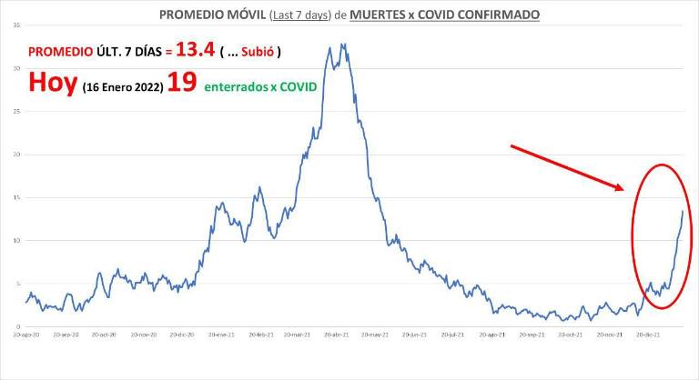 $!Cynthia Viteri anuncia nuevas medidas en Guayaquil, ante incremento de muertes COVID-19