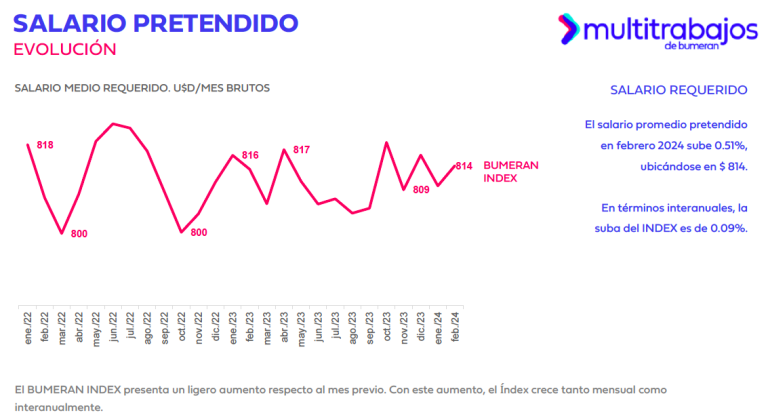 $!Ecuatorianos aspiran tener un salario promedio de 814 dólares, según informe Índex de Multitrabajos