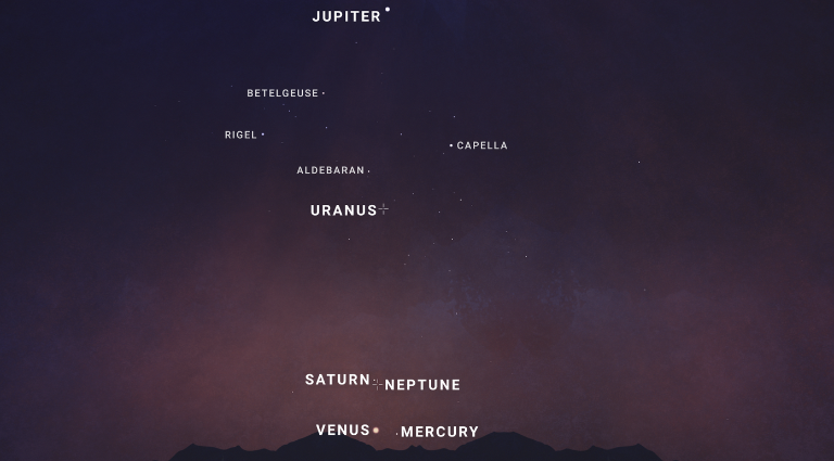 $!Seis planetas se alinearán este 28 de febrero.