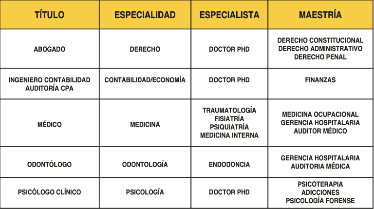 $!Ejército abre inscripciones para especialistas: estos son los profesionales requeridos