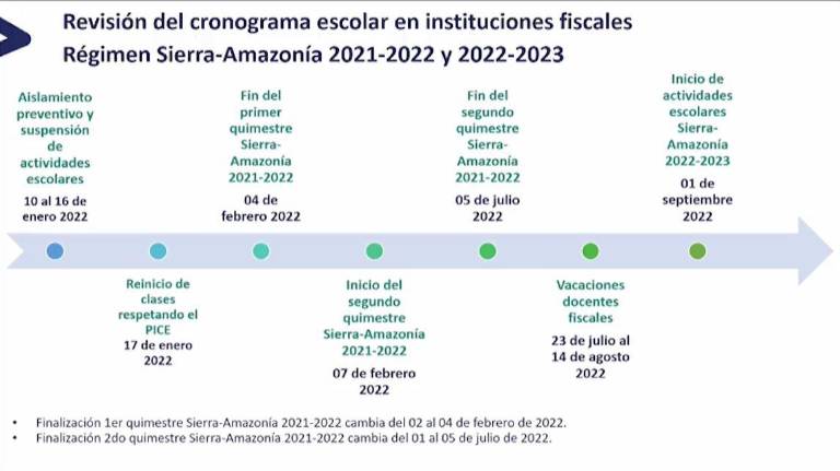 $!COE Nacional suspende clases presenciales en Ecuador la próxima semana
