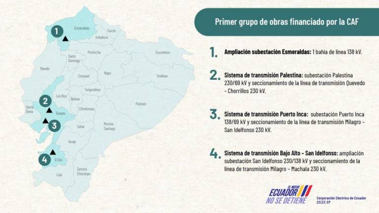 $!Al frente de CELEC, Daniel Noboa autoriza la contratación de siete obras para fortalecer el sistema eléctrico