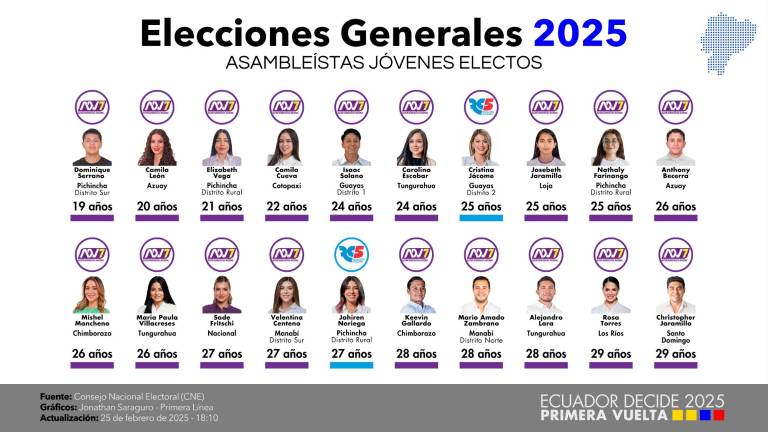 $!La nueva generación de la Asamblea.