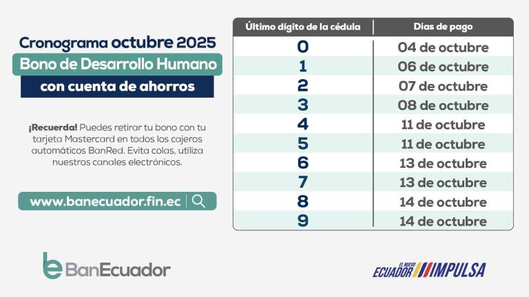 $!Revise el cronograma para cobrar el bono de desarrollo humano en octubre
