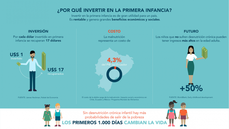 $!Inversión en primera infancia