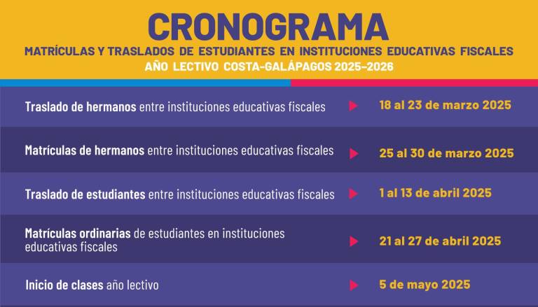 $!Inicia el proceso de traslados para hermanos en instituciones fiscales del ciclo Costa-Galápagos 2025-2026