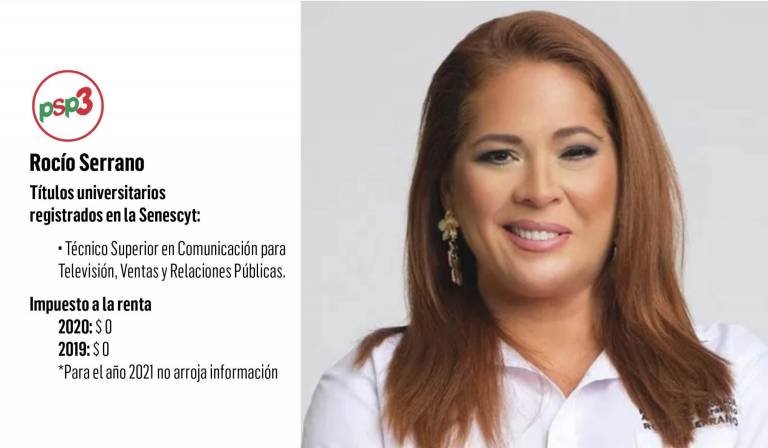 $!Candidata Rocío Serrano propone centros recreación y nuevos eventos turísticos en Guayaquil