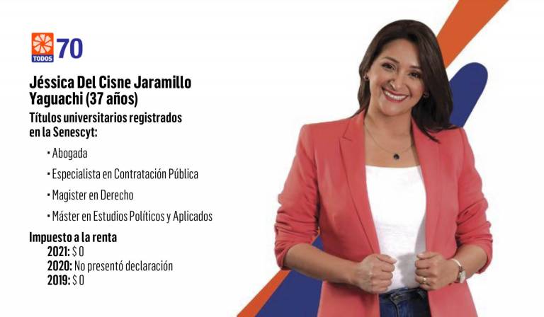 $!Jéssica Jaramillo promete luchar contra la corrupción en el Municipio y convertirá a Quito en la ciudad de los 30 minutos