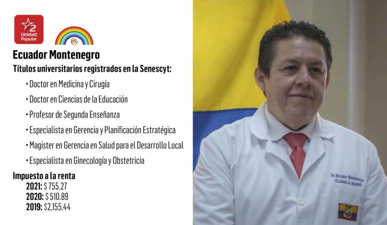 $!Ecuador Montenegro promete mejorar los servicios médicos y llevar agua potable a todo Guayaquil