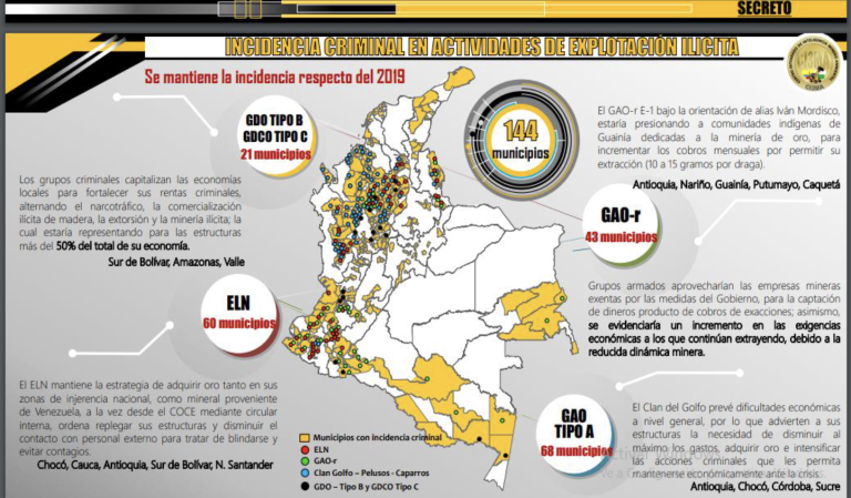 $!Un documento secreto de la Policía Judicial –parte de una investigación de campo sobre la minería ilegal en Chocó en el 2022– identifica dónde convergen la minería ilegal y los grupos armados.