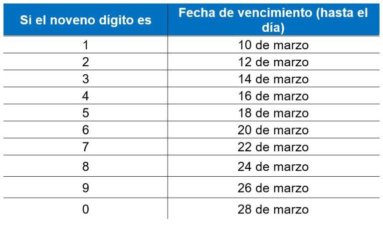 $!Hay cambios en el formulario de Impuesto a la Renta: SRI informa detalles de la nueva versión del documento