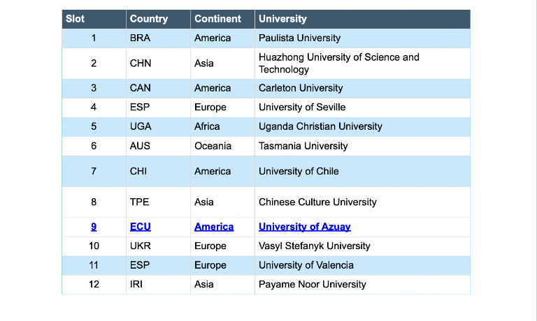 $!La UDA se posiciona entre las 10 mejores universidades del mundo en baloncesto 3x3.