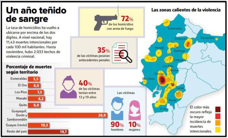 $!La violencia en las calles se incuba en las cárceles: exdetenido rompe su pacto para lanzar una advertencia