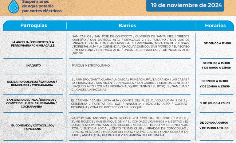 $!¿Qué pasa con el agua en Quito? Anuncian horarios de cortes este 19 de noviembre por apagones y sequía