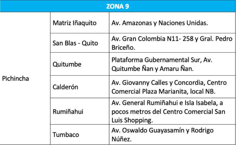 $!Registro Civil atenderá este fin de semana para cédulas por la segunda vuelta de las Elecciones 2025: esto debe saber