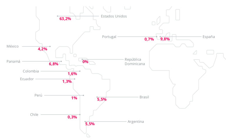 $!Junto a Perú y Chile, Ecuador está entre los países de toda América del Sur, que menos incorporan este tema en sus dinámicas comunicacionales.