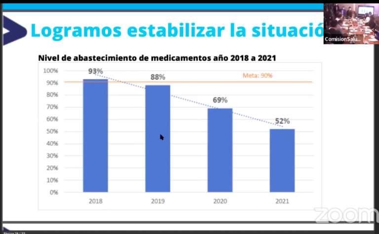 $!Salud anuncia ayuda de organismos internacionales en el abastecimiento de fármacos
