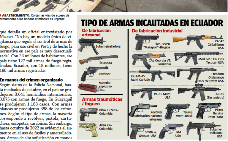 $!¿De dónde vienen las armas de las bandas criminales de Ecuador?