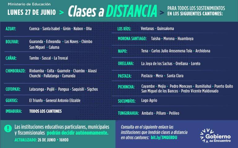 $!Educación detalla distritos en Quito que regresan a clases presenciales este lunes; otros cantones siguen a distancia