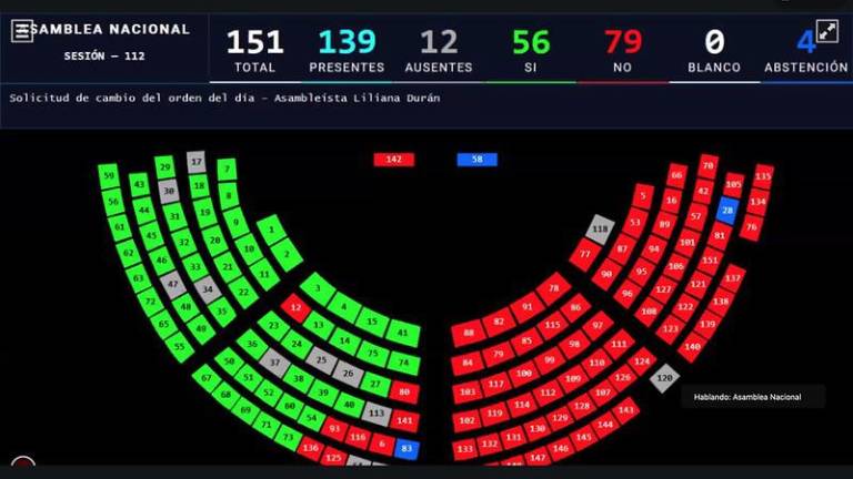 Votación en la Asamblea Nacional sobre la solicitud de cambio de orden del día.