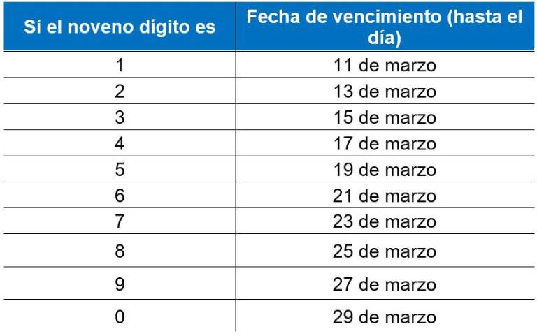 $!Hay cambios en el formulario de Impuesto a la Renta: SRI informa detalles de la nueva versión del documento