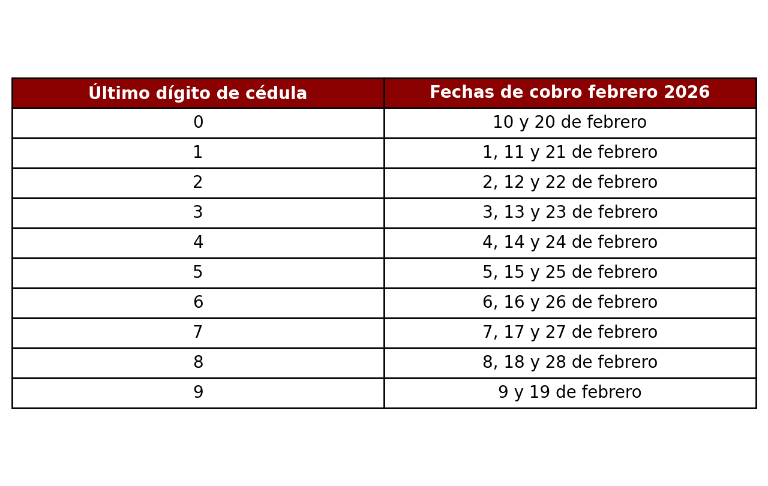 $!Al tratarse de un mes de 28 días, las autoridades recomendaron especial atención a las personas cuya cédula termina en 9 y 0.