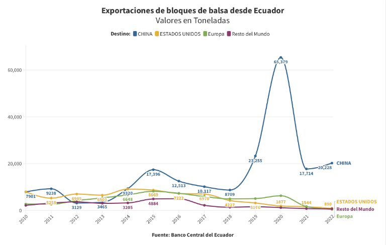 $!La energía eólica de China arrasa con la balsa ecuatoriana