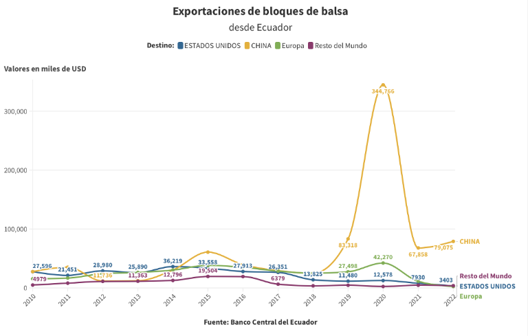 $!La energía eólica de China arrasa con la balsa ecuatoriana
