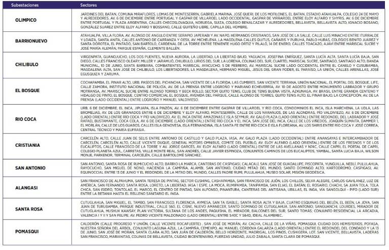 $!Horarios de corte de luz en Quito, para este lunes 18 de diciembre