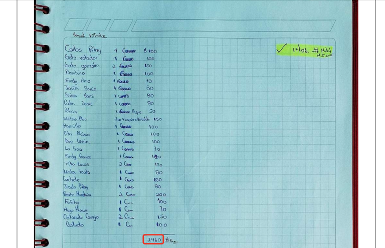 $!La lista de presuntos alias en el cuaderno mostrado en la audiencia por presunto lavado de activos Blanqueo Fito.