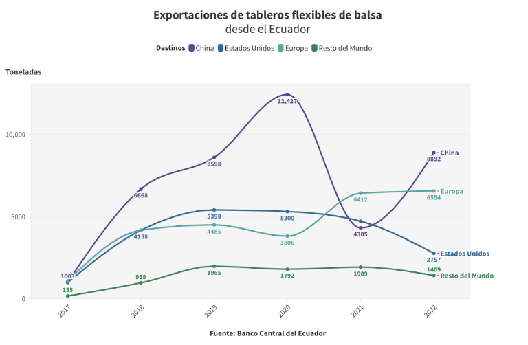 $!La energía eólica de China arrasa con la balsa ecuatoriana
