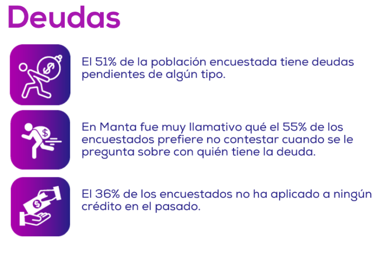 $!Startup ecuatoriana prioriza la salud mental en el acceso al financiamiento