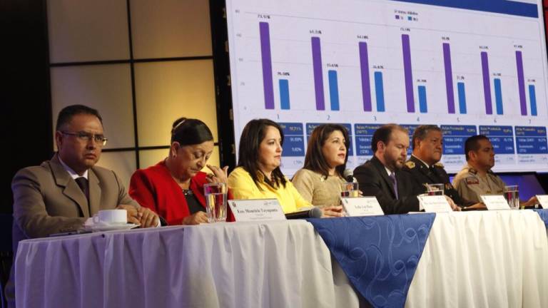 CNE concluyó el escrutinio del 100% de las actas en 8 provincias