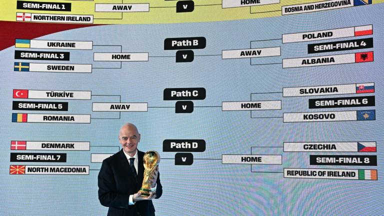 Sorteo del Mundial 2026: fecha, bombos y la posición de Ecuador