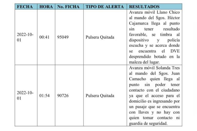 $!Se fuga alias 'Coliflor', el presunto asesino de 'Don Naza' y cabecilla de 'Los Lobos': informe del SNAI revela detalles