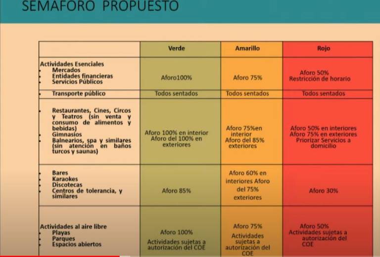 $!COE Nacional amplía aforos y elimina prueba PCR para ingresar a Ecuador
