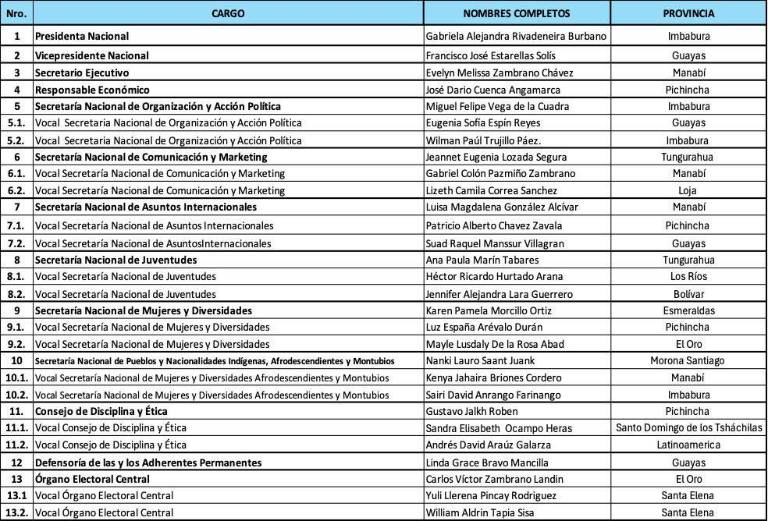 $!Lista para liderar a la RC.