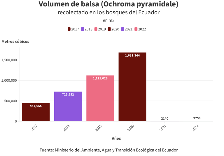 $!La energía eólica de China arrasa con la balsa ecuatoriana